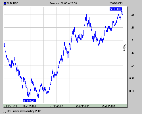 Forexpf ru dax